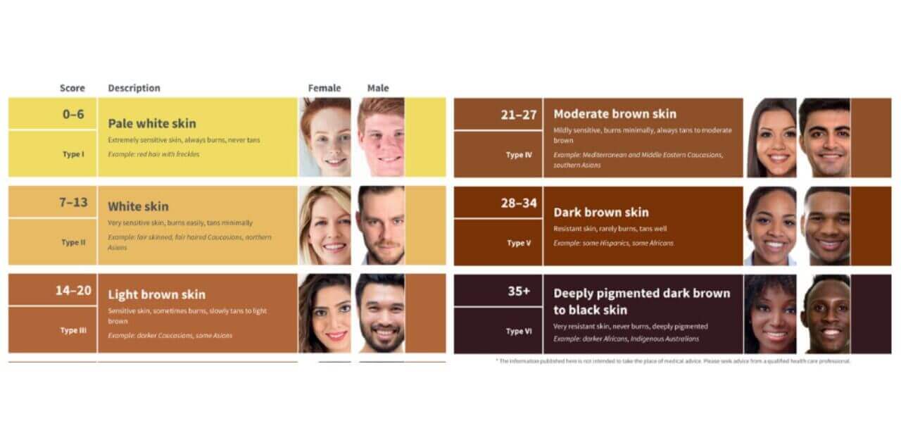 ethnicity effects on vitamin d production