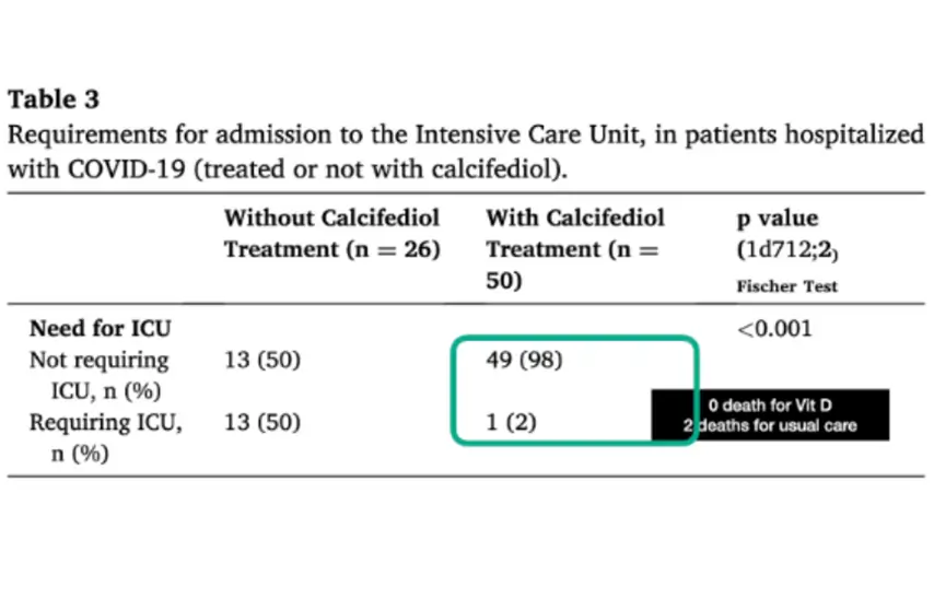 icu admission requirements covid19 calcifediol treatment