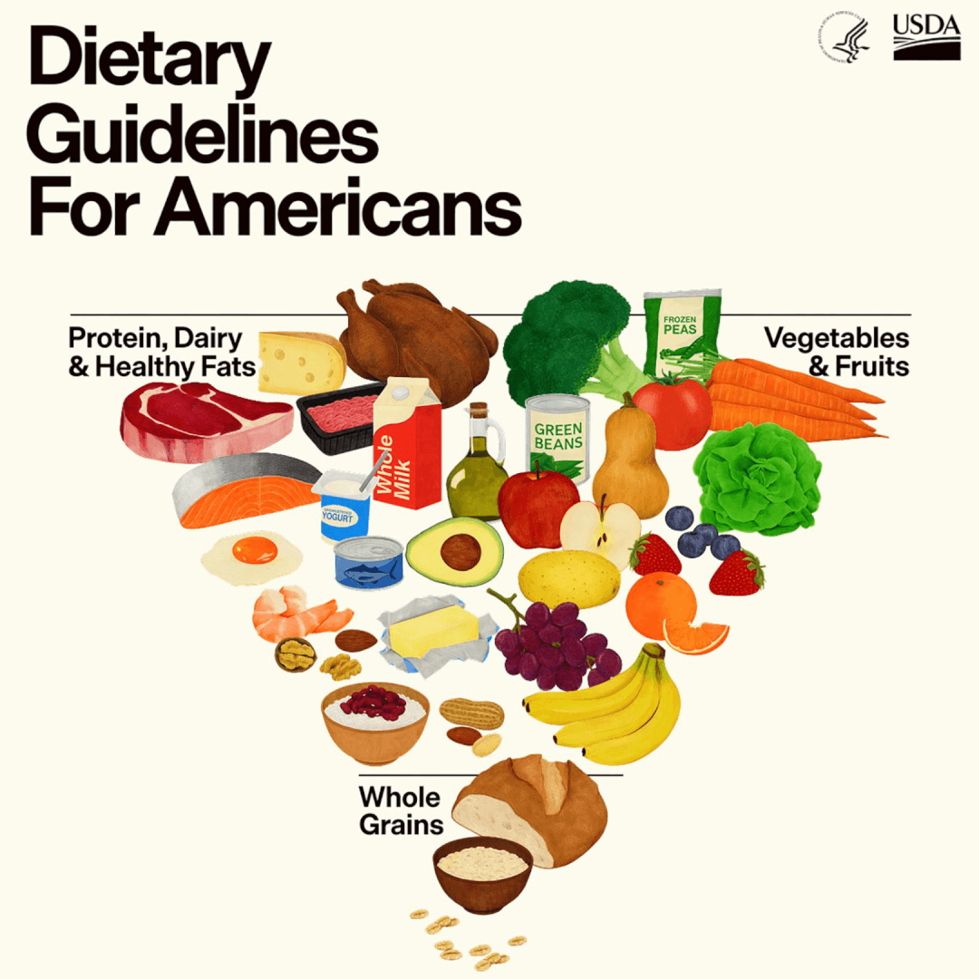 A Turning Point in Nutrition – USA Dietary Guidelines