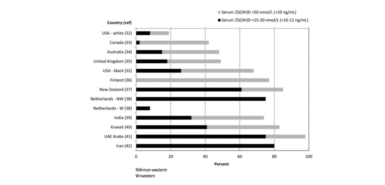 vitamin d maternal women chart